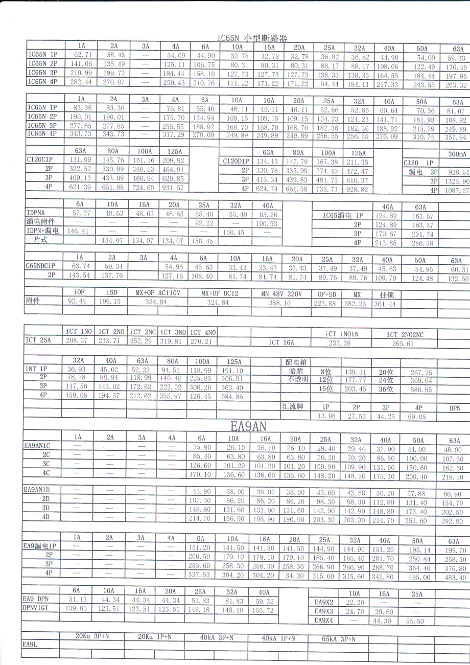 2013.3施耐德综合产品价格表_第1页