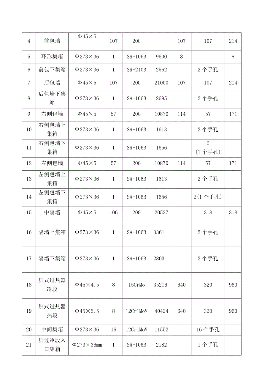 过热器组合与安装作业指导书_第2页