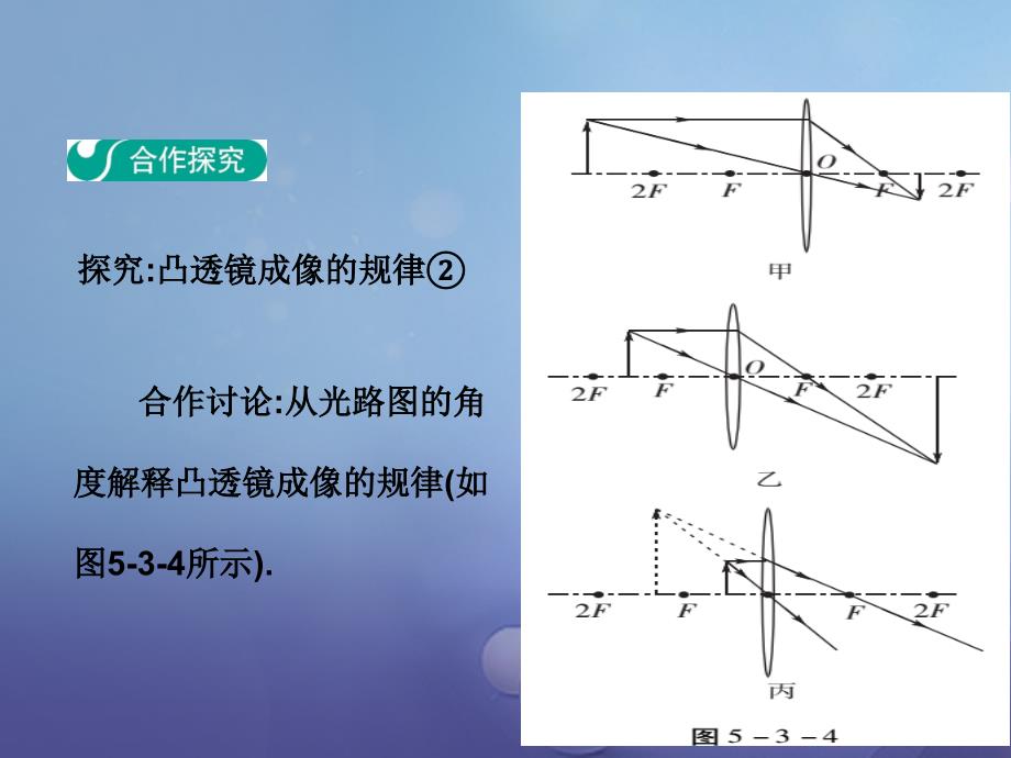 2017_2018学年八年级物理上册第5章第3节凸透镜成像的规律第2课时教学课件新版新人教版_第3页