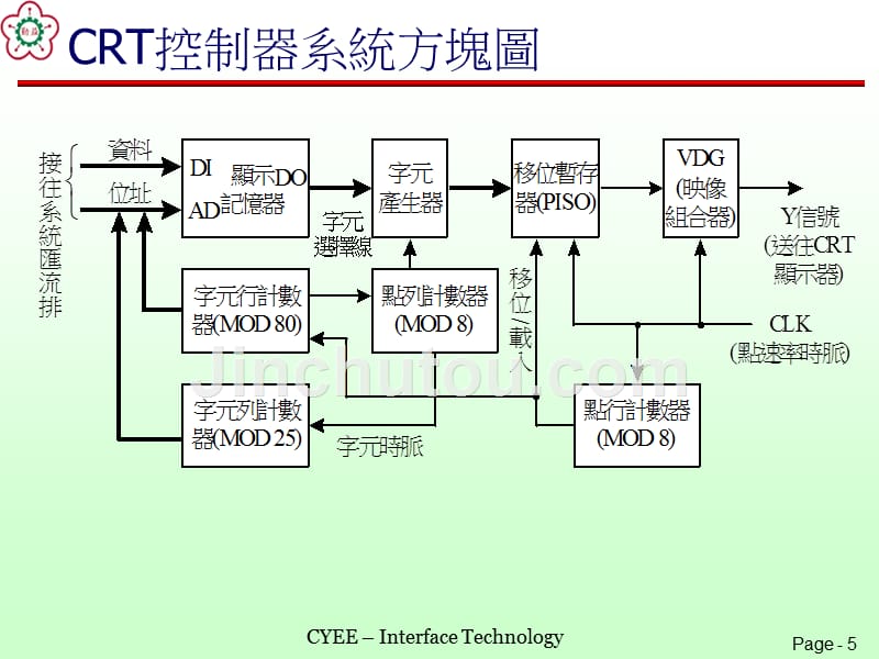 没有投影片标题_第5页