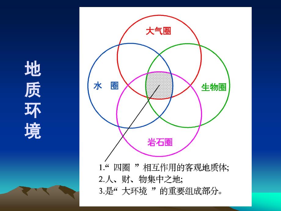 矿山地质环境保护与治理讲座_第4页