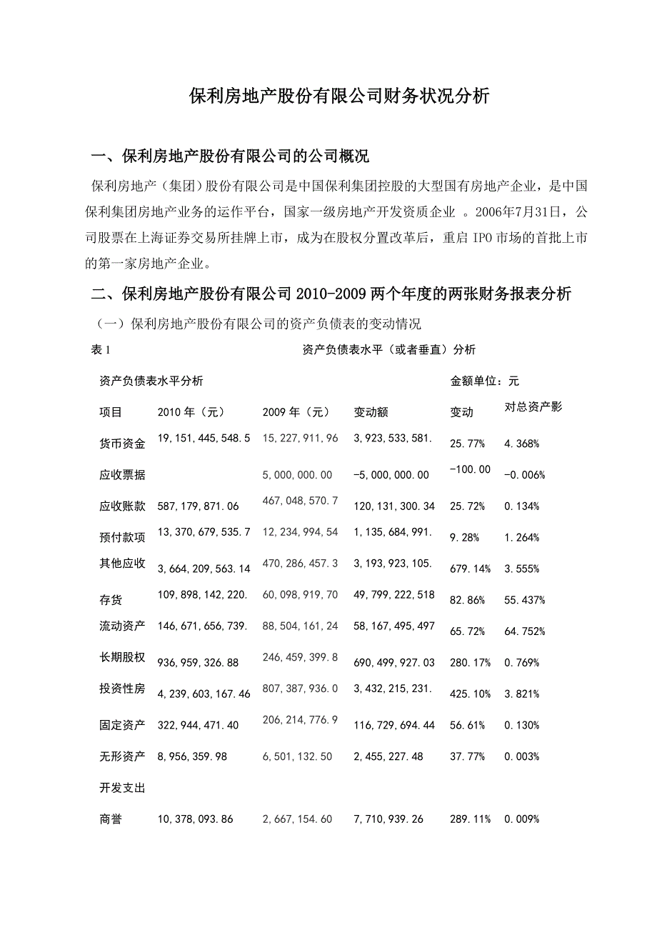 保利房地产股份有限公司财务报表分析_第1页