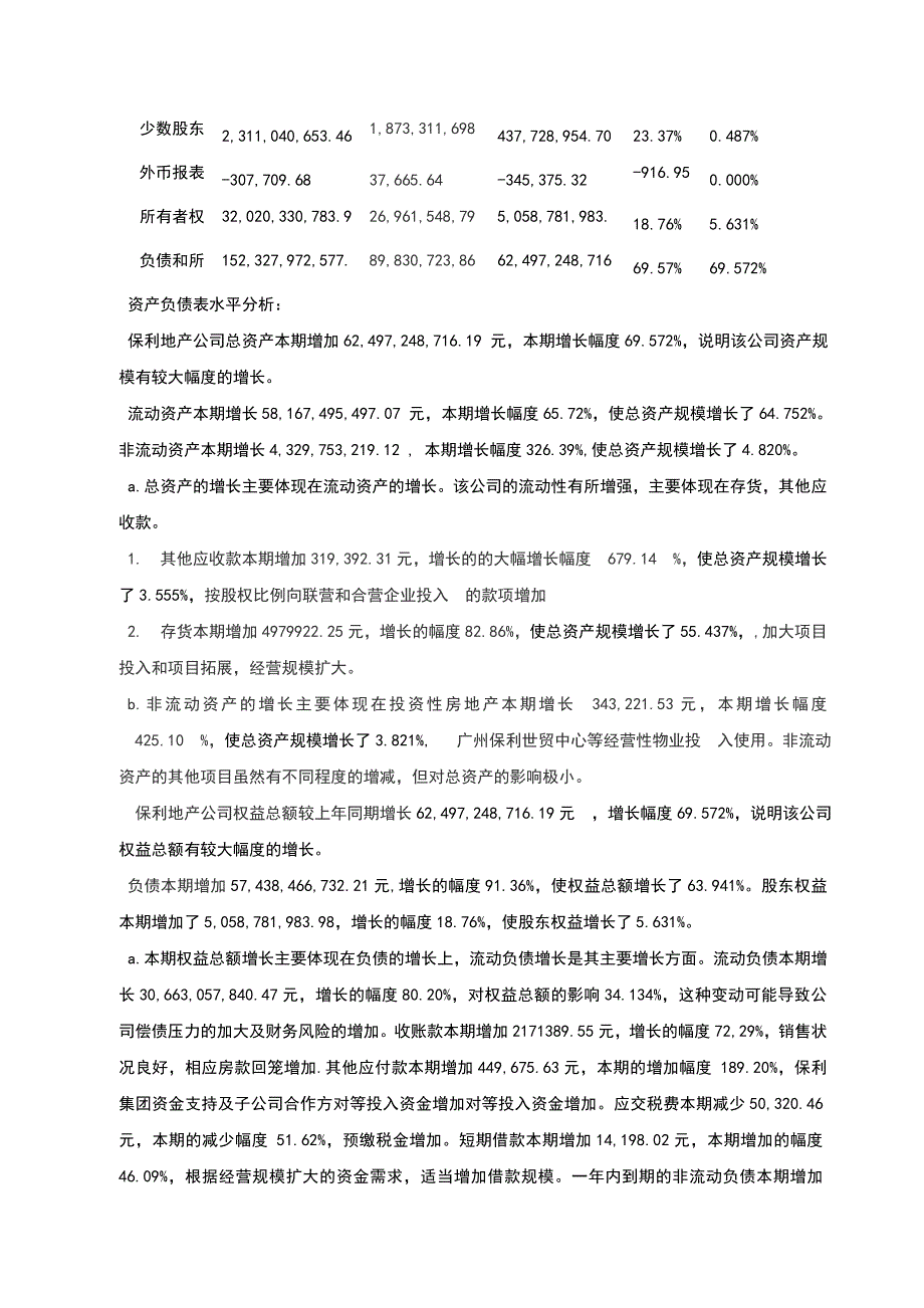 保利房地产股份有限公司财务报表分析_第3页