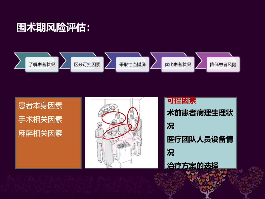 麻醉前准备与风险评估给非麻醉专业讲课用_第4页