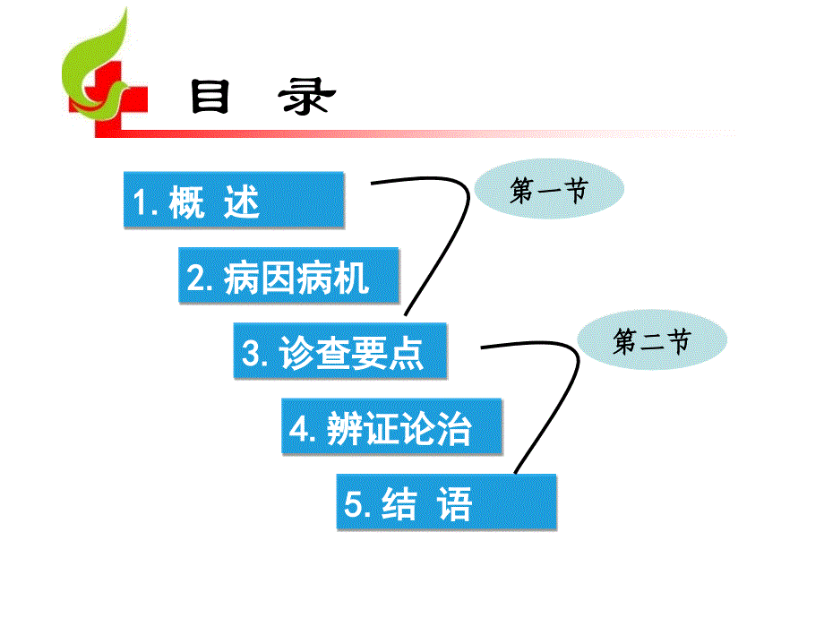 心悸病讲座_第2页