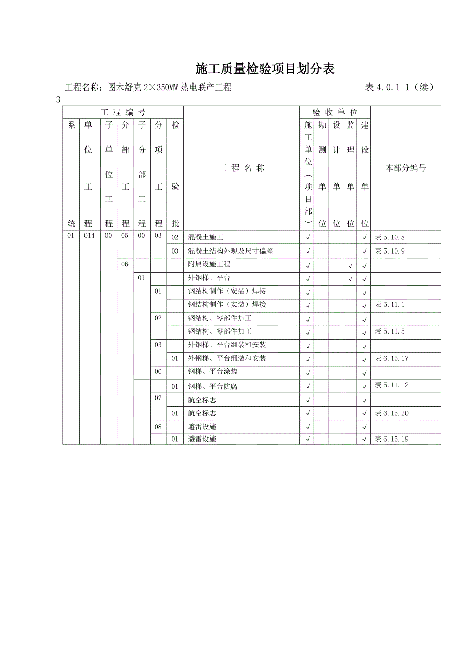 施工质量检验项目划分表 2_第3页