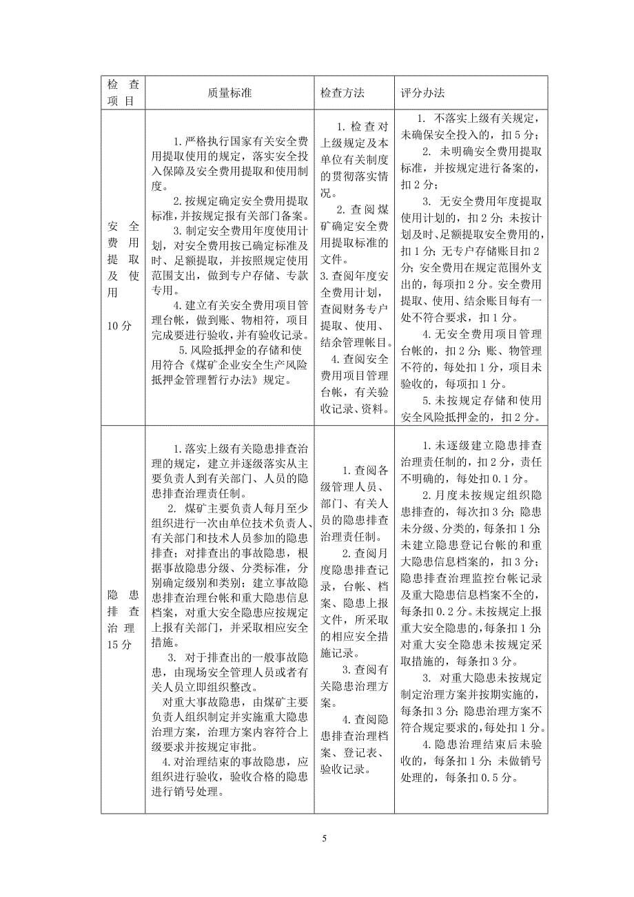 安全管理质量标准化标准及考核评级办法_第5页