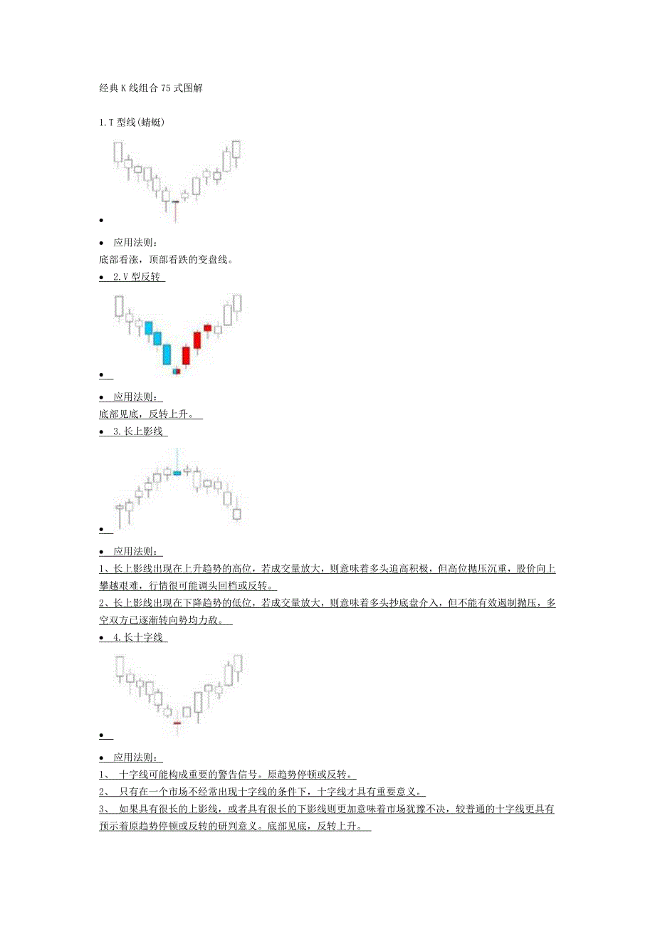 张逸明：经典k线组合75式图解_第1页