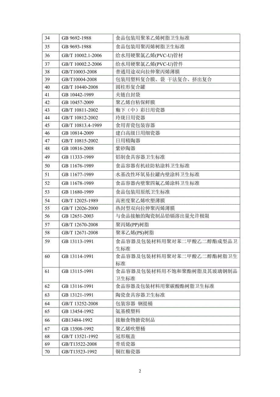 包装材料标准目录_第2页