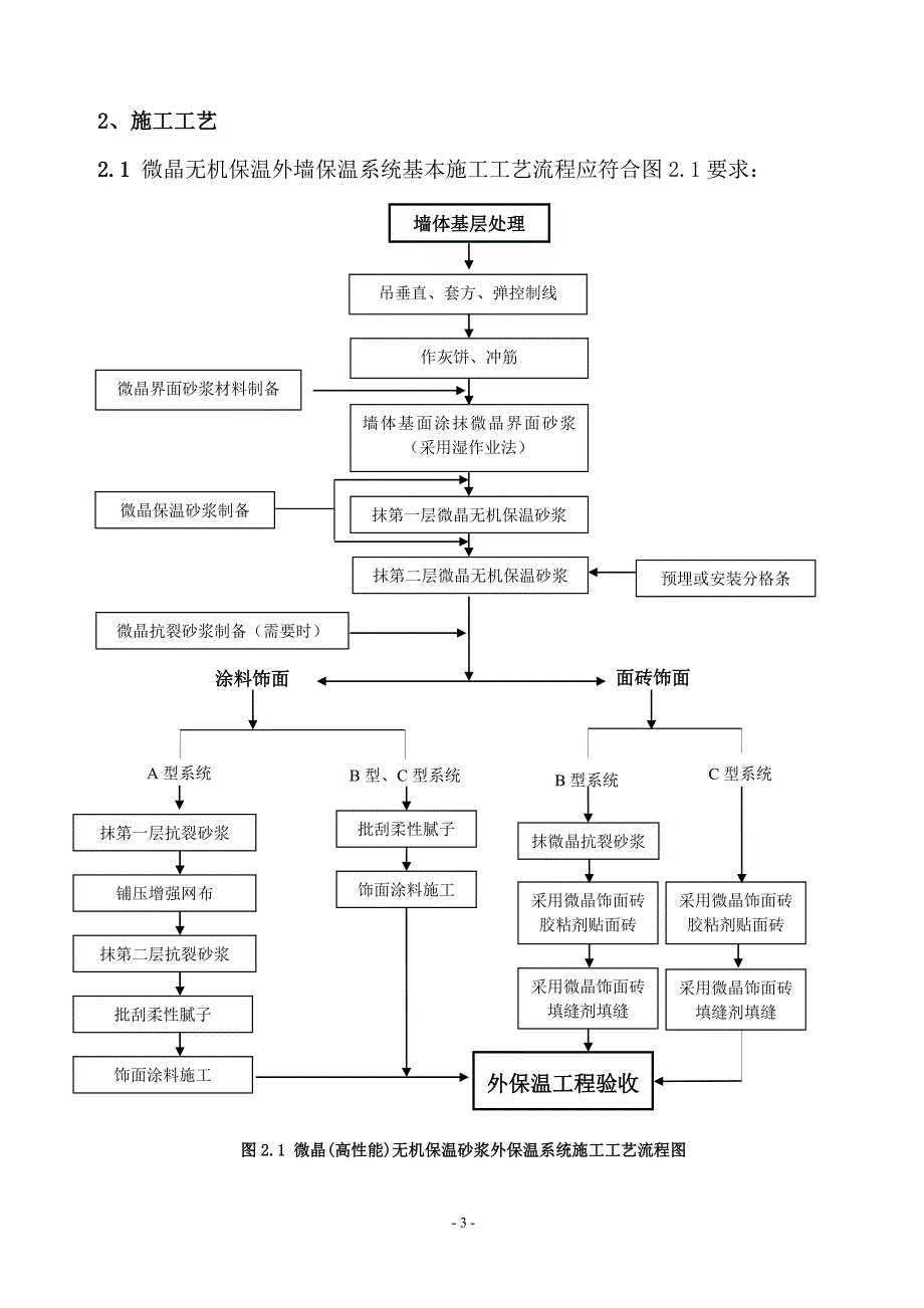 《微晶无机保温砂浆外墙保温系统》施工方案_第3页