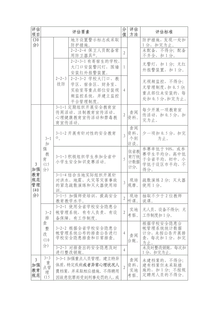 江西省中小学平安校园建设标准_第2页