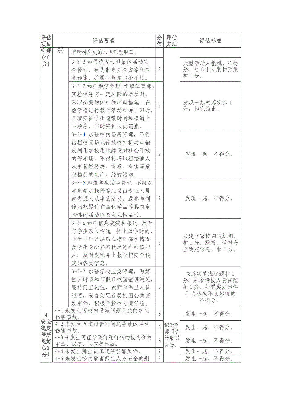 江西省中小学平安校园建设标准_第3页