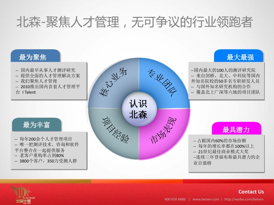 管理人员晋升选拔解决方案_第3页