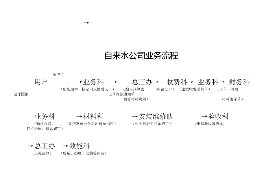 自来水公司业务流程_第2页