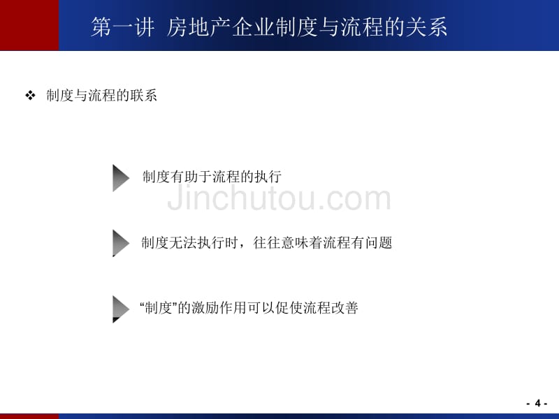 不同类型房地产企业制度流程体系建设及风险防范_第4页