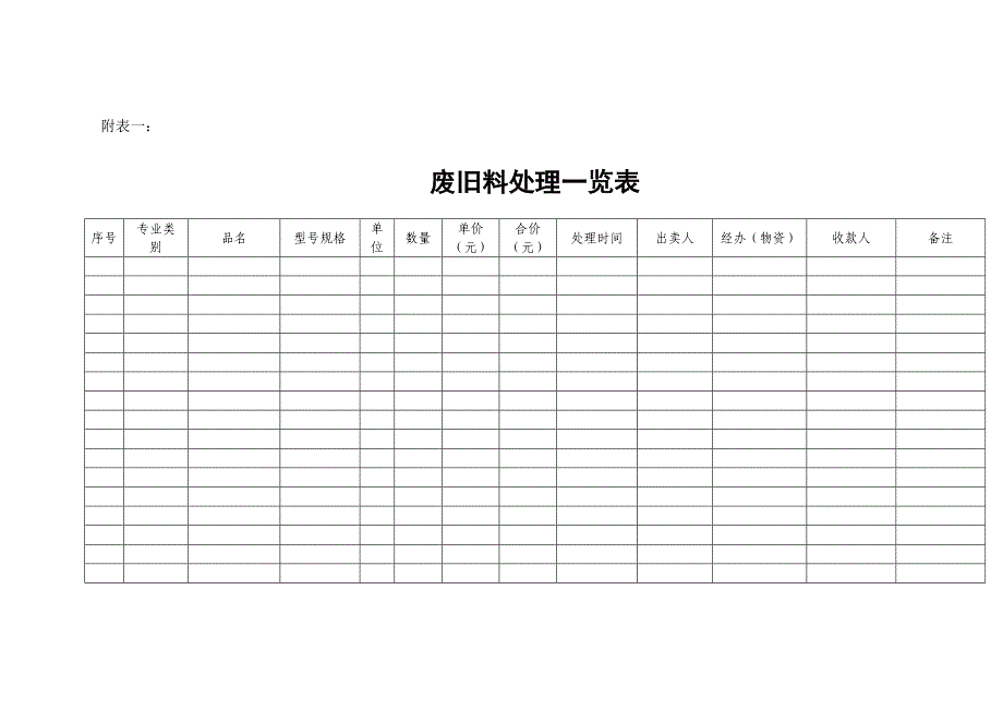 废旧料管理办法_第4页