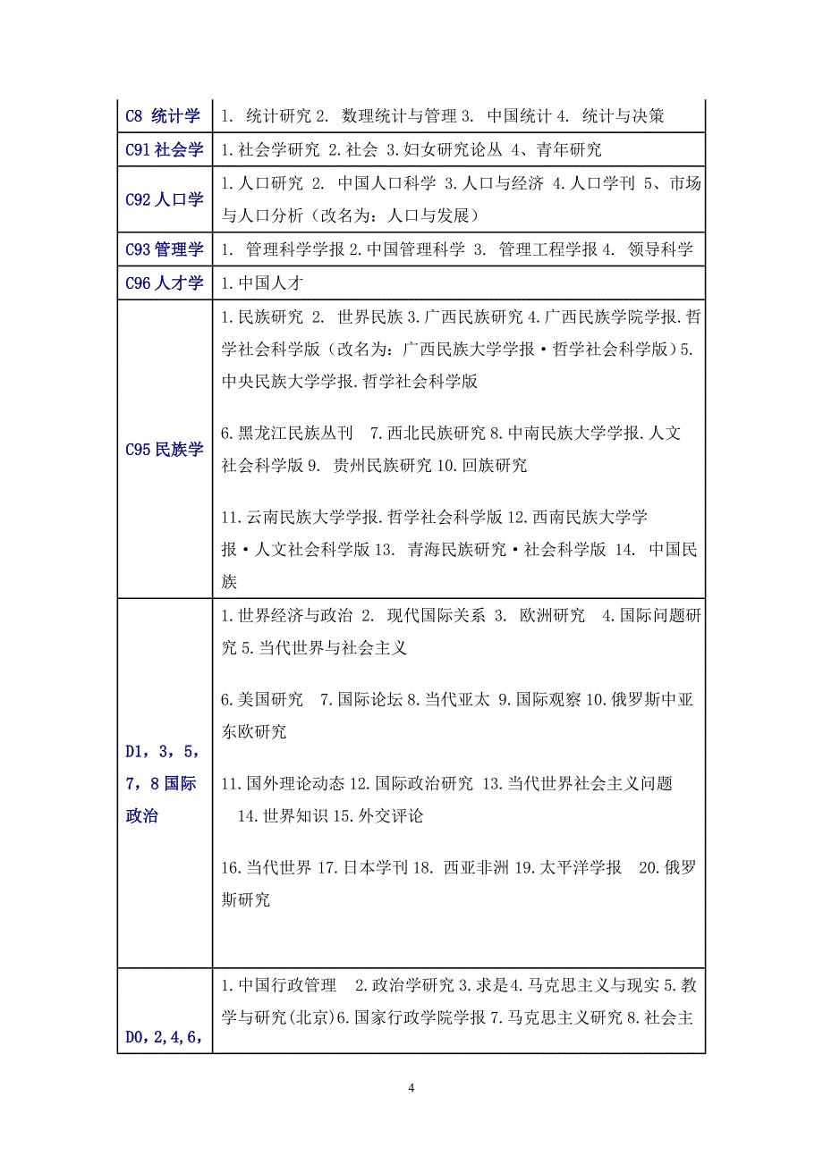 北大中文核心期刊要目总览2008_第4页