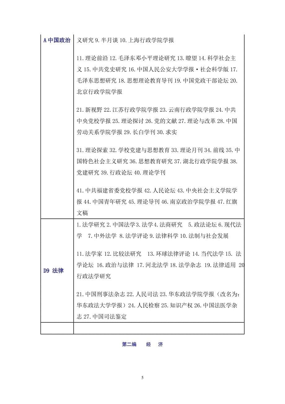 北大中文核心期刊要目总览2008_第5页