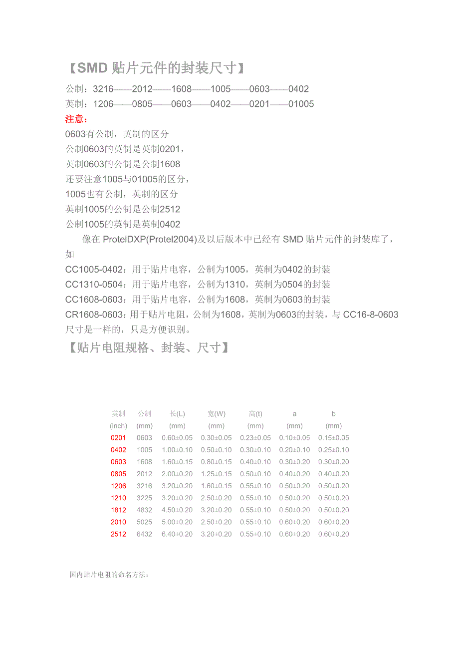 贴片元器件封装尺寸_第1页