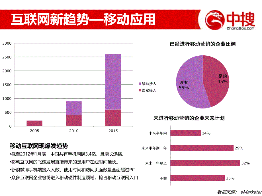 中搜v商--开启企业社交新领地及企业微博分析_第4页