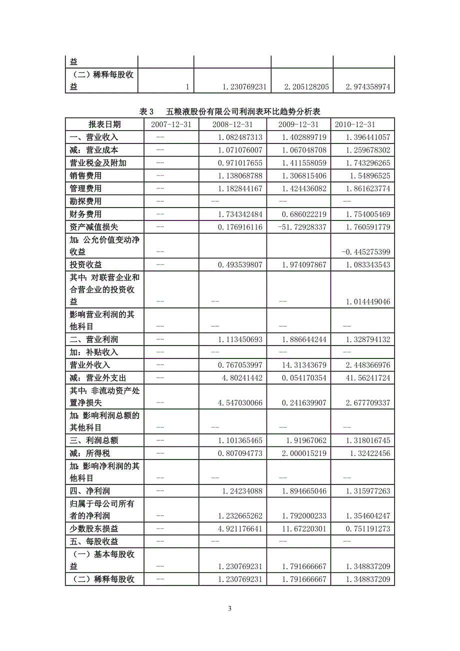 实验项目二 主要报表项目结果及趋势分析(主编周晋兰,_第3页