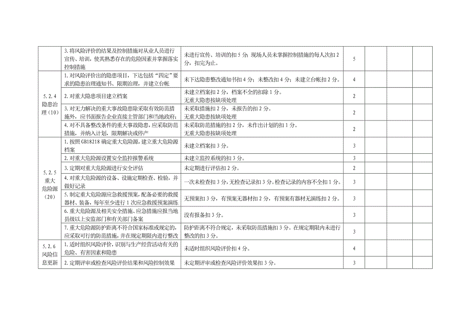 福建省危险化学品企业安全标准化考核评分_第4页