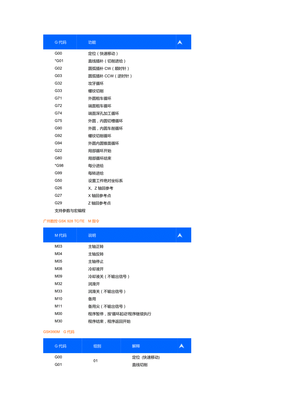 各种数控系统代码的用法!你用过的所有系统都在!_第2页
