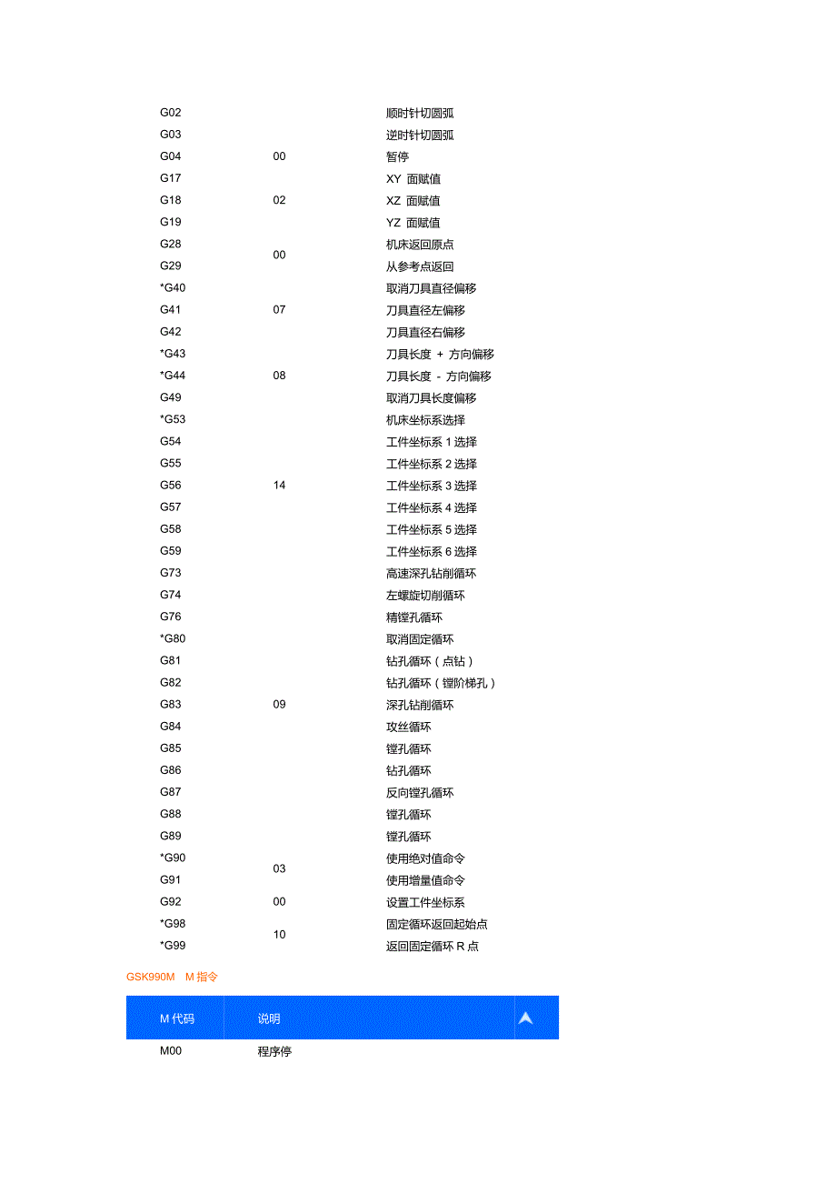 各种数控系统代码的用法!你用过的所有系统都在!_第3页