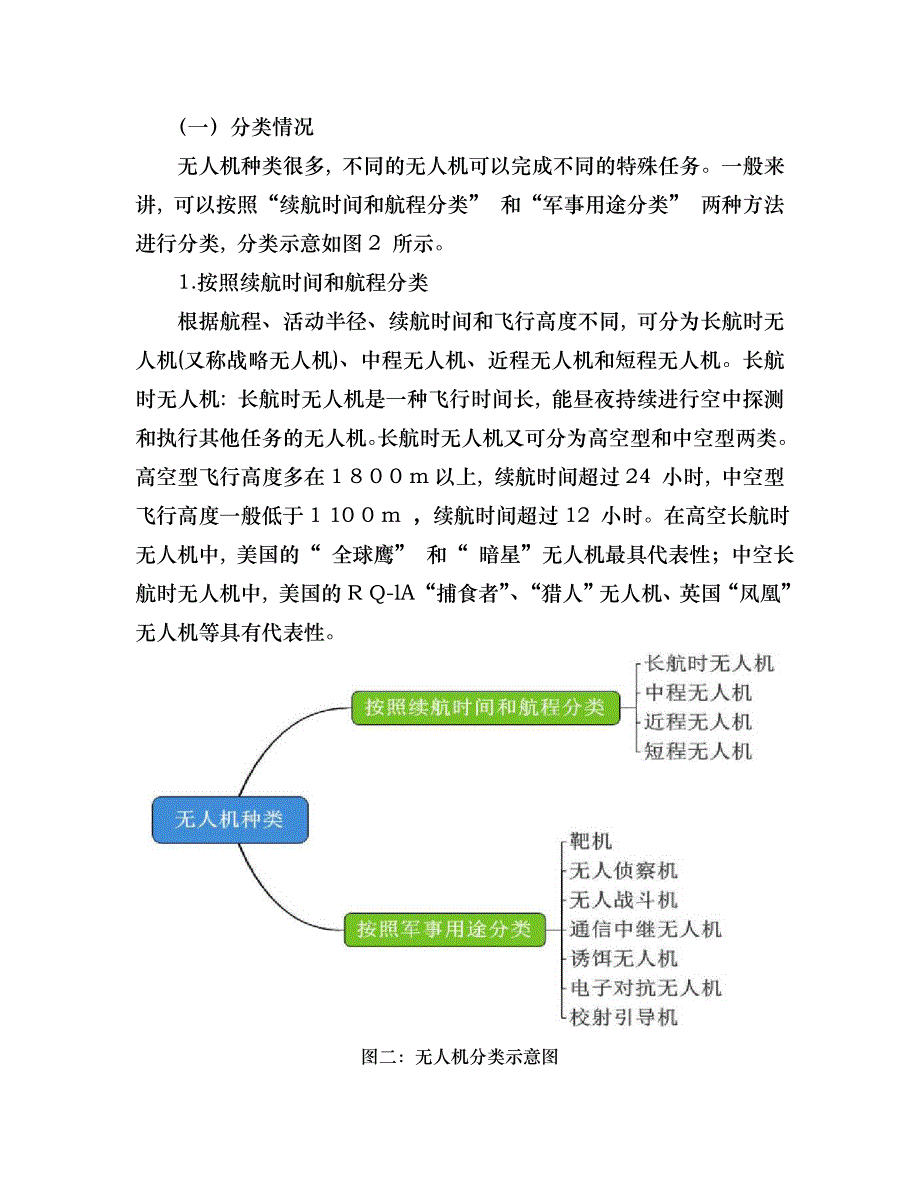 无人机市场调查报告_第3页