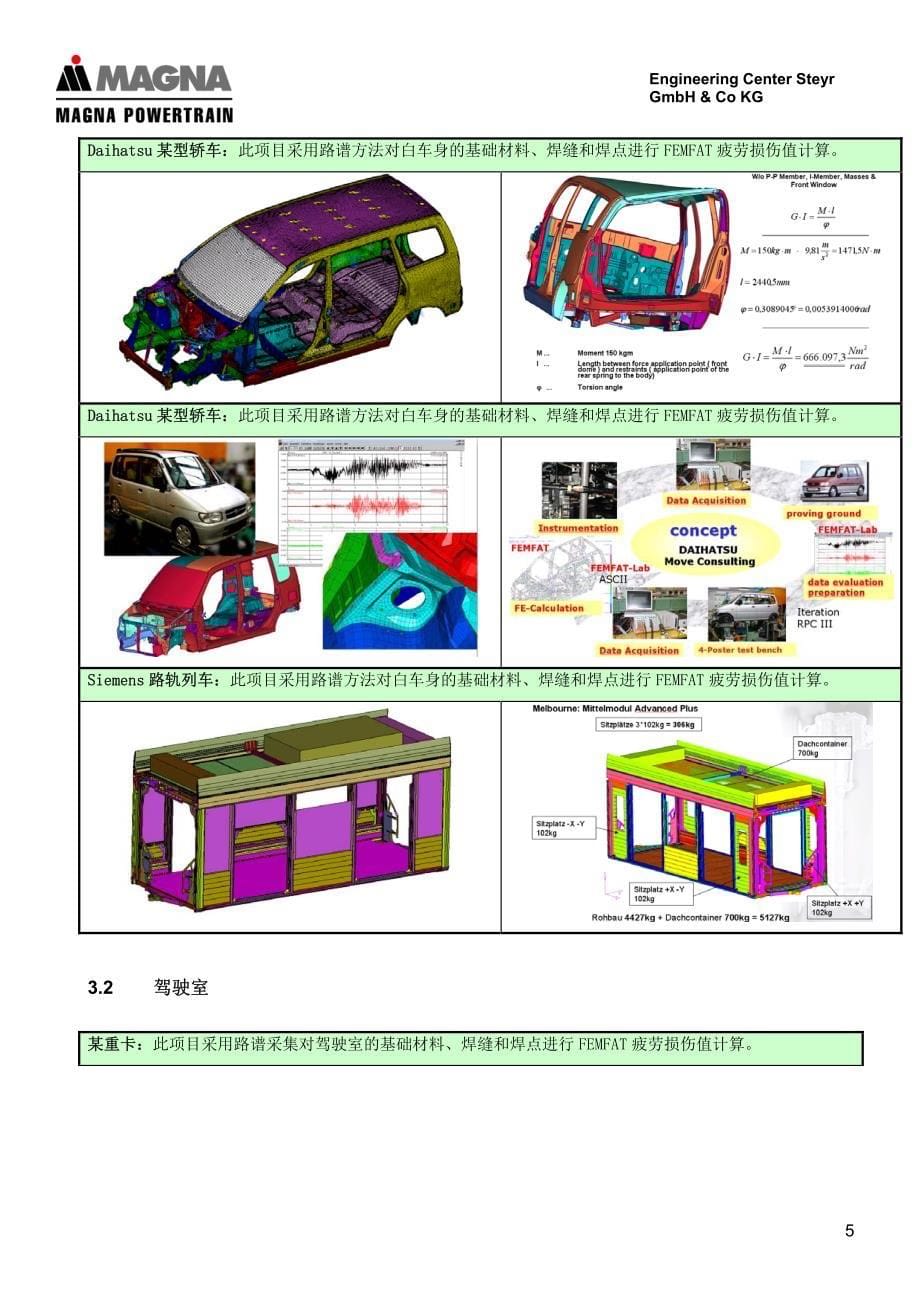 01_femfat全球用户使用情况_第5页