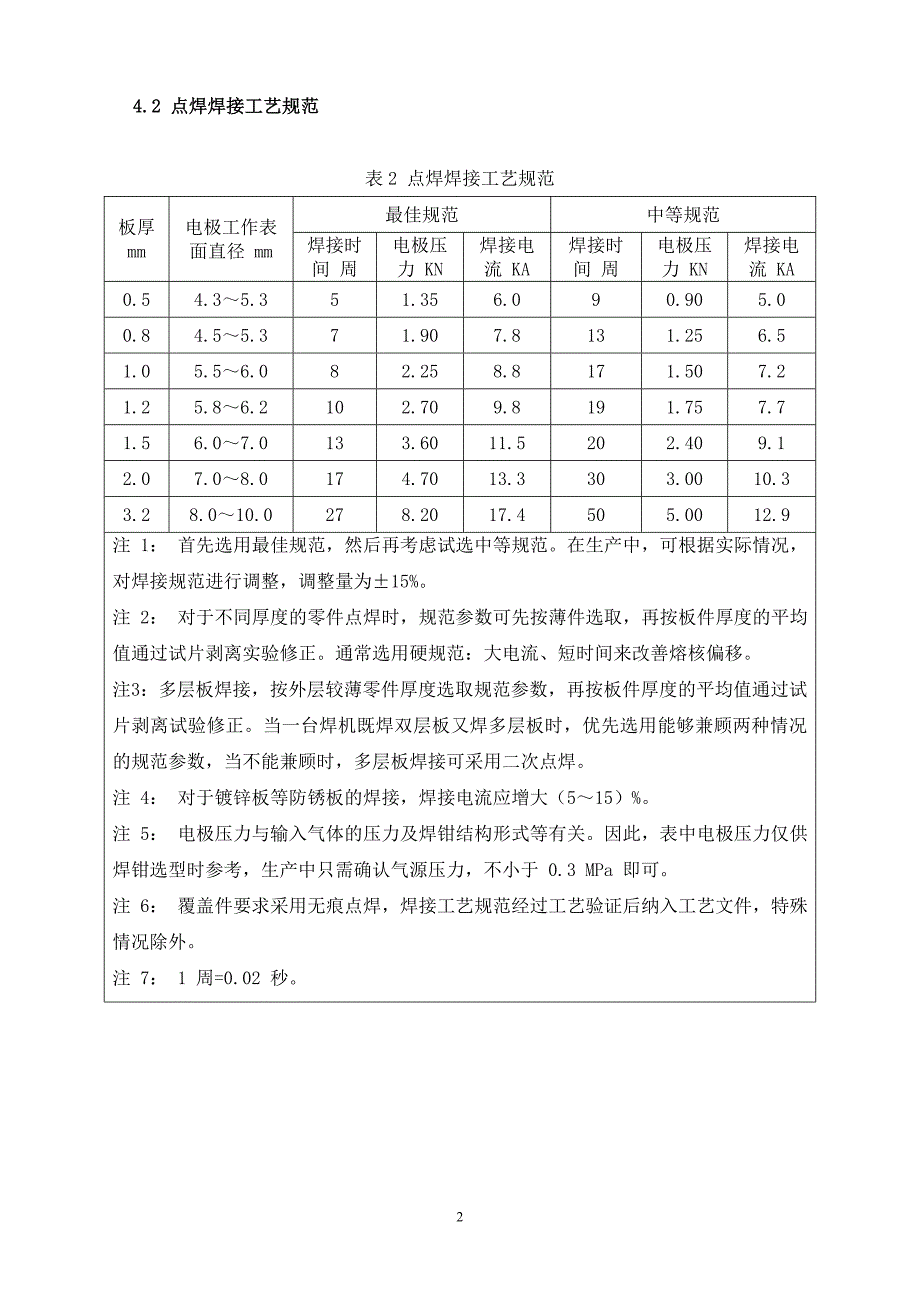 焊接检验工艺规范_第3页