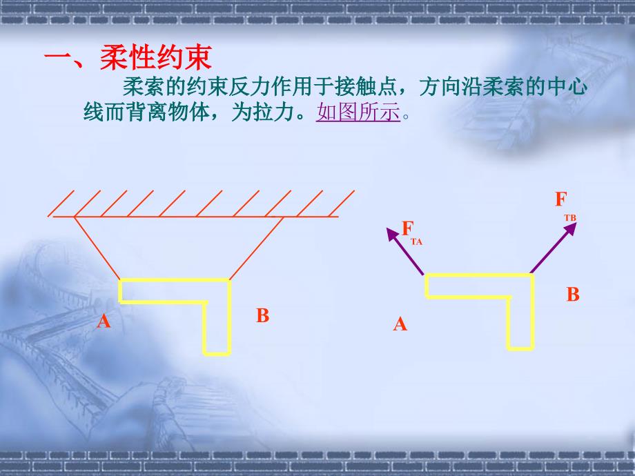 约束与约束反力_第2页