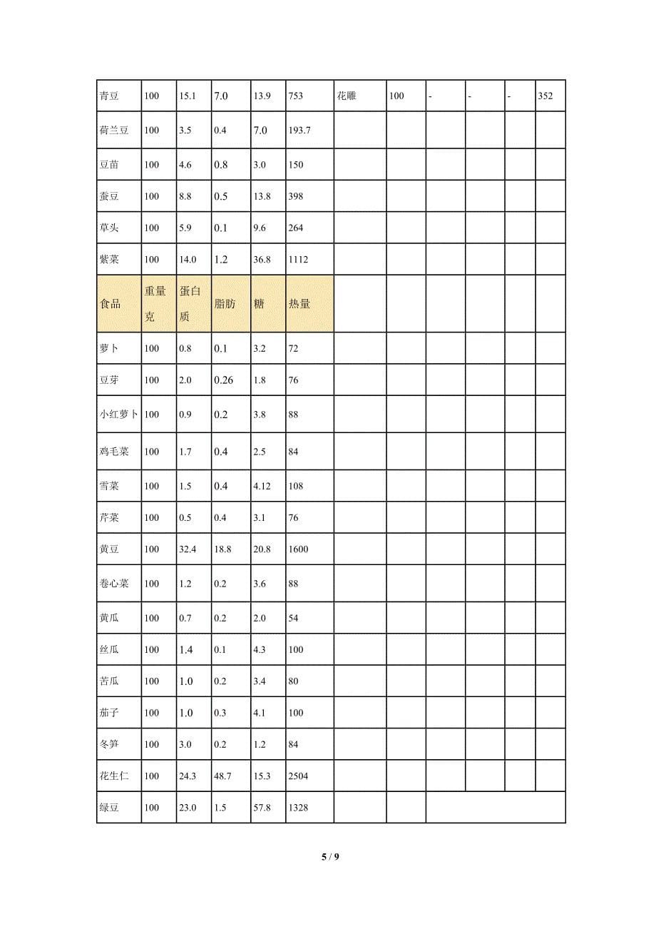 人体基础代谢的需要的基本热量_精确算法_第5页