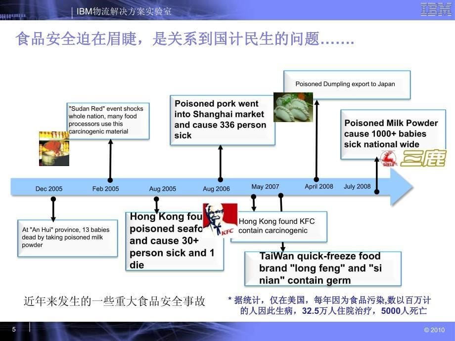 食品安全的信息化方案_第5页