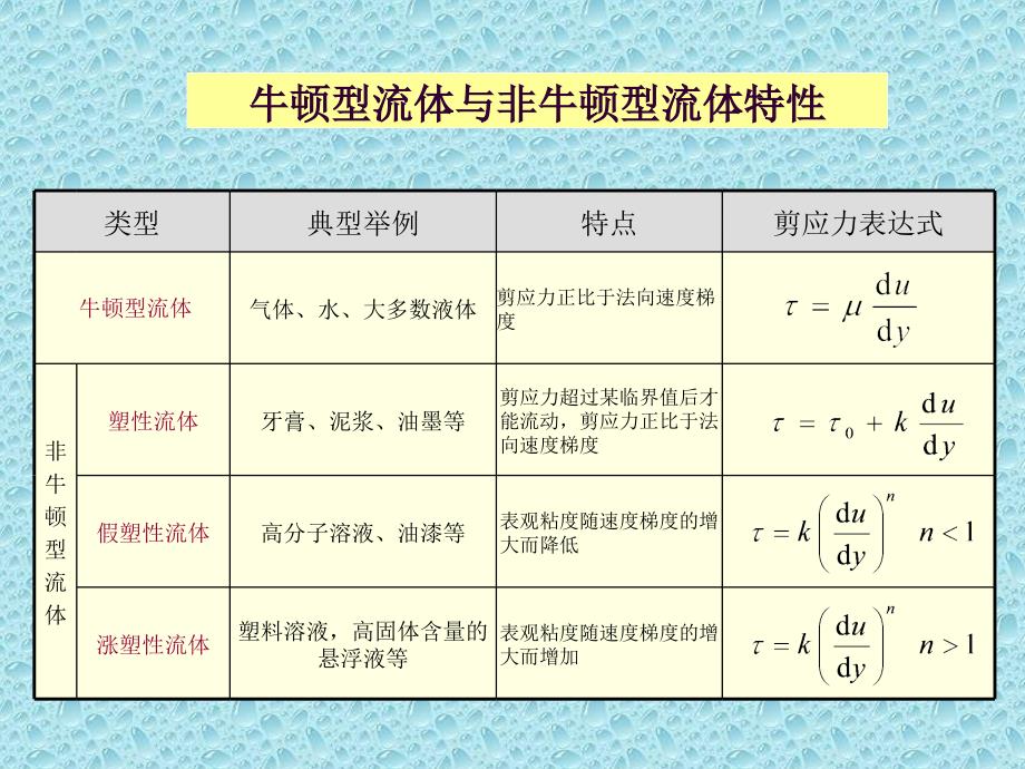 流体的流动阻力_第3页