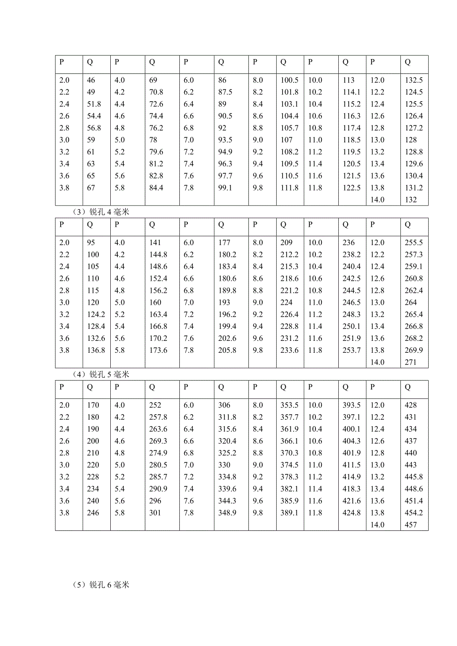 织物透气性试验_第3页