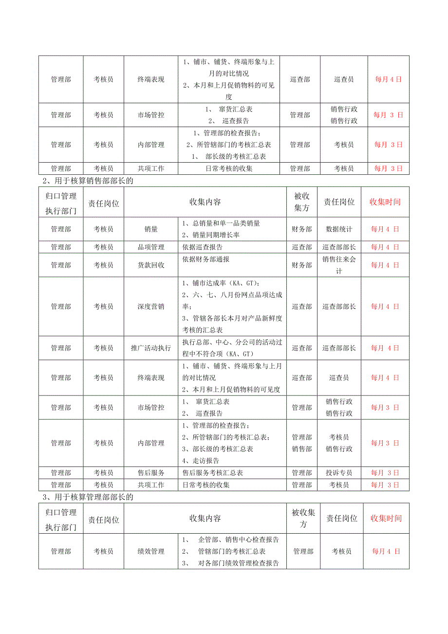 年薪人员责任兑现办法_第3页