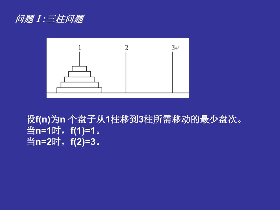 递推关系的建立及其求解方法_第4页