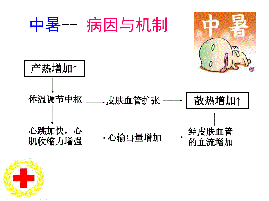 中暑的应急救护_第3页