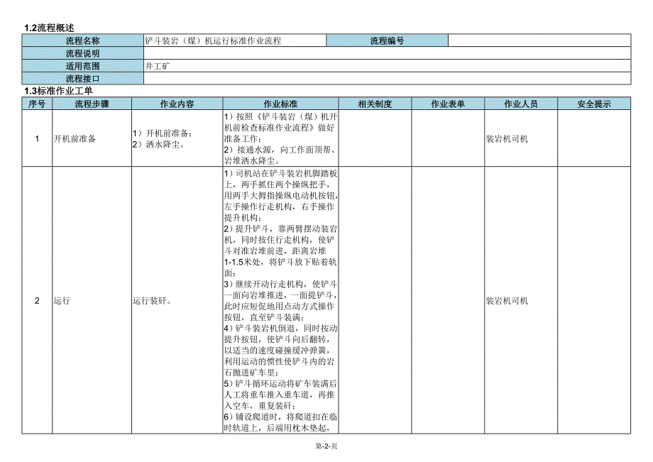 铲斗装岩(煤)机运行标准作业流程_第2页