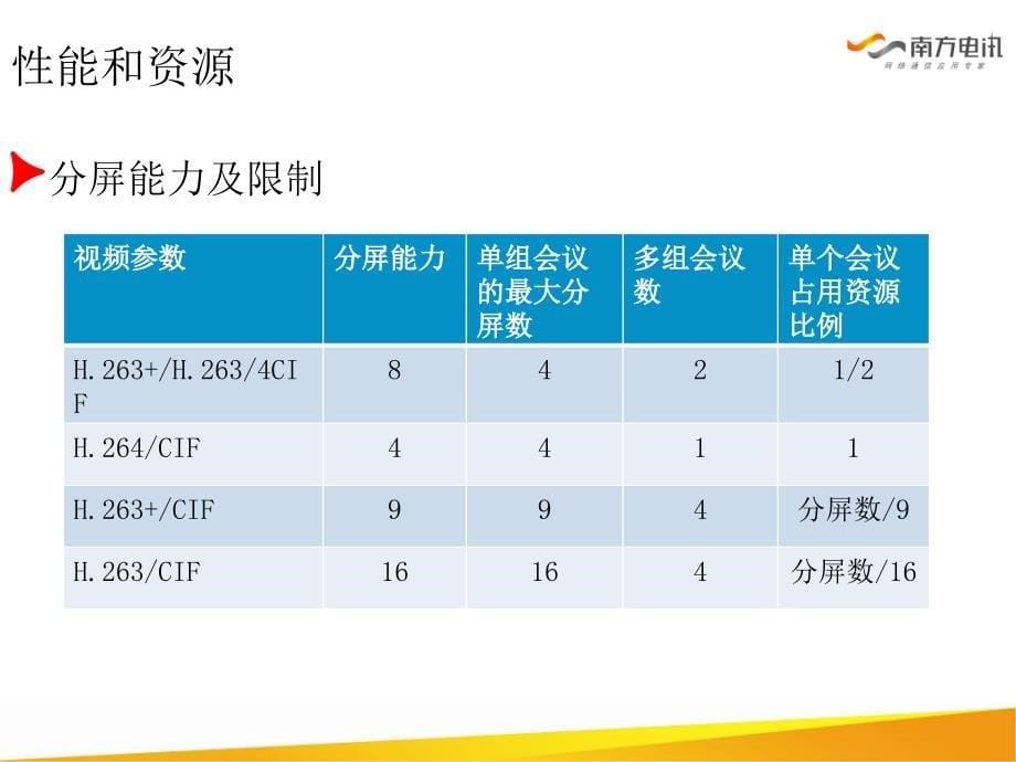 9_mcs4200产品培训_第5页