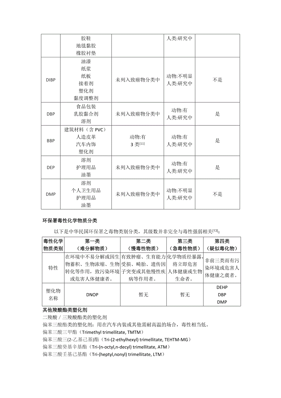 塑化剂的相关产品和分类_第4页