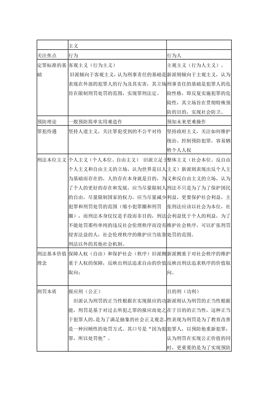 刑法新旧学派的全视角比较_第3页