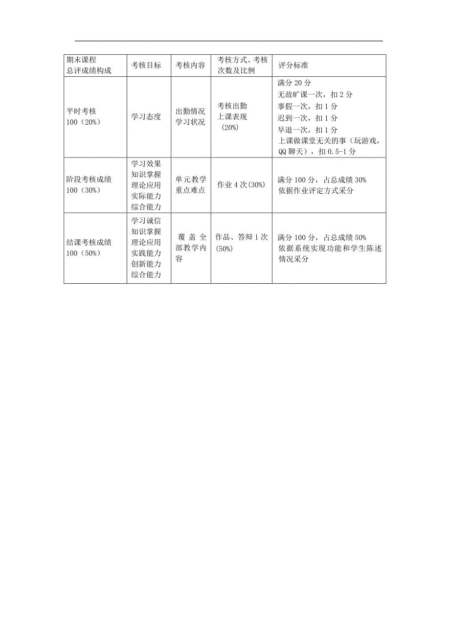 《.net程序设计》教学大纲_第4页