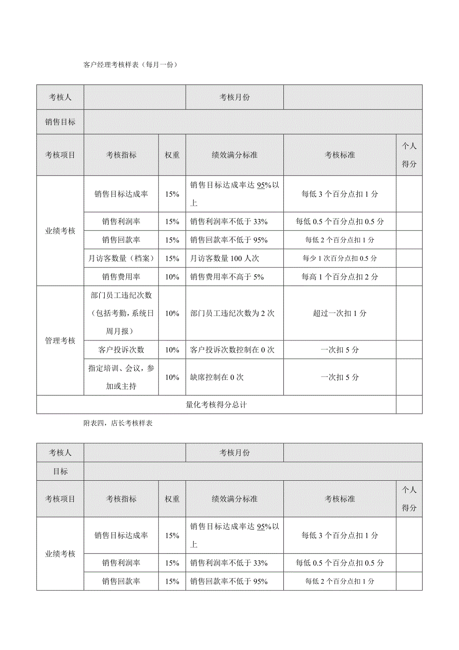 优秀员工考核制度_第3页