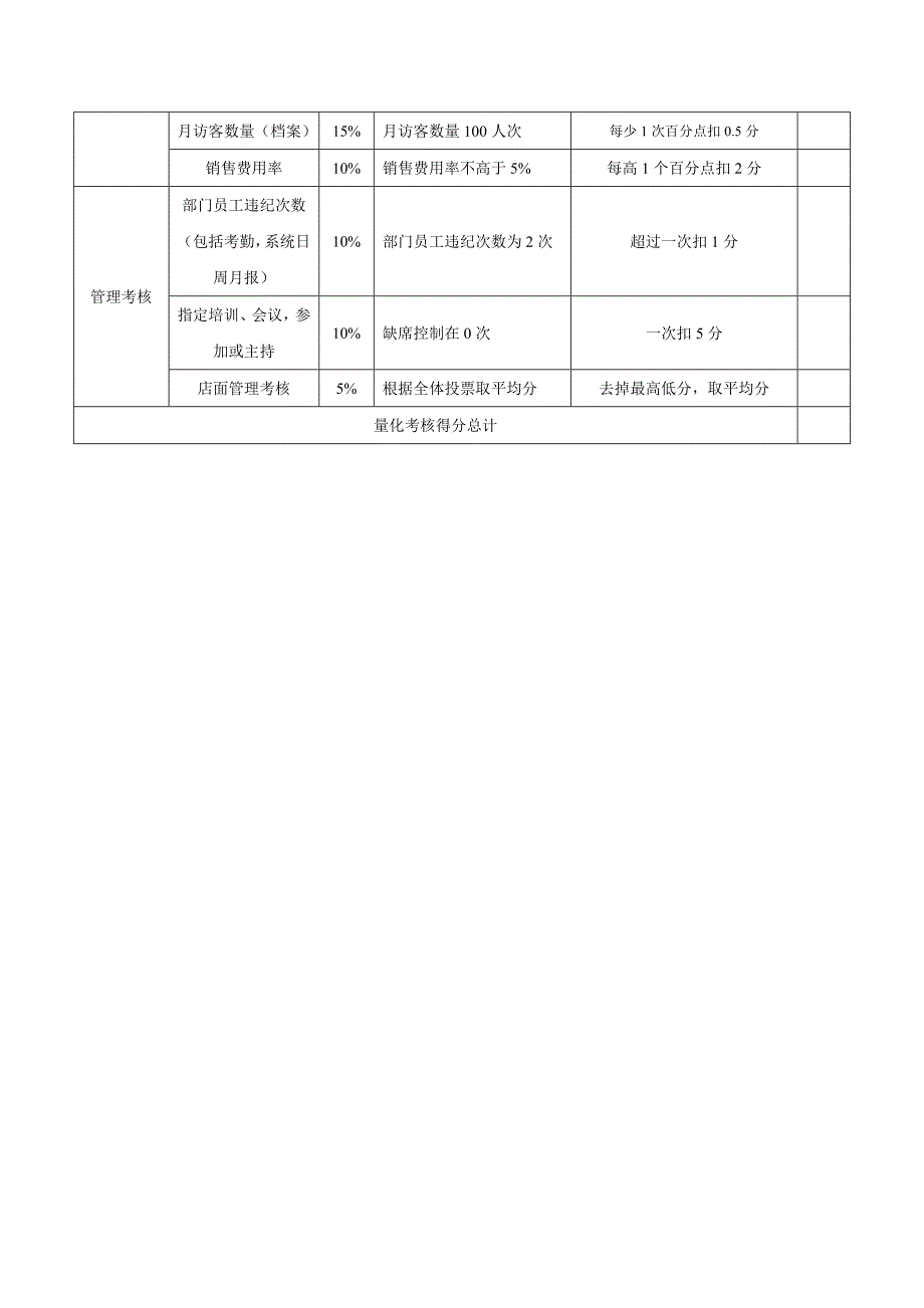 优秀员工考核制度_第4页