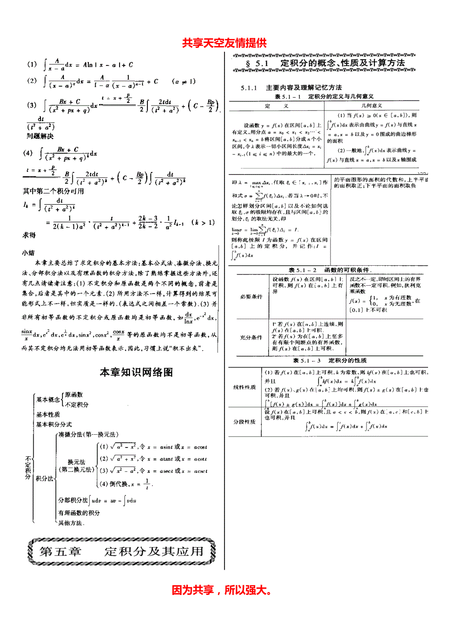 考研数学高数框架图(中)_第3页