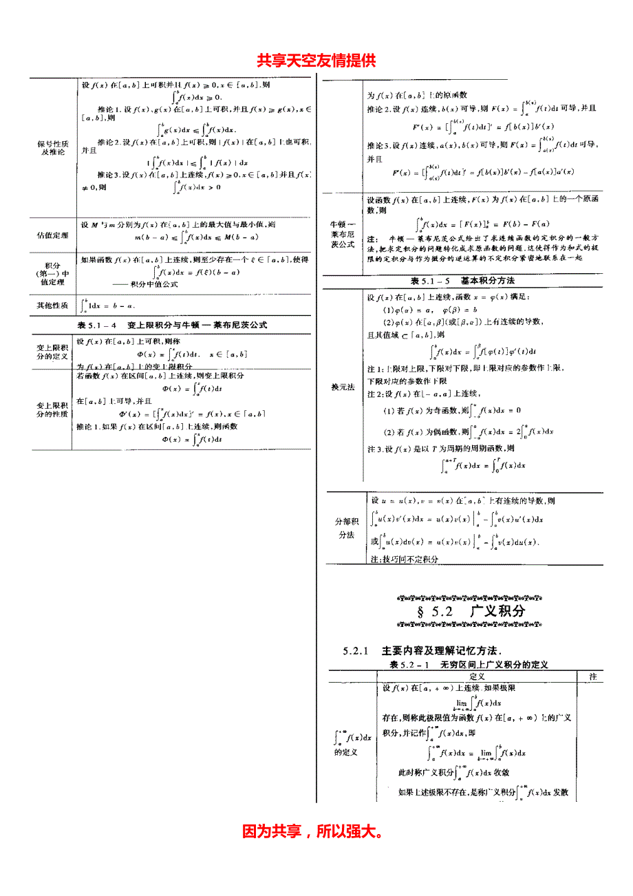 考研数学高数框架图(中)_第4页