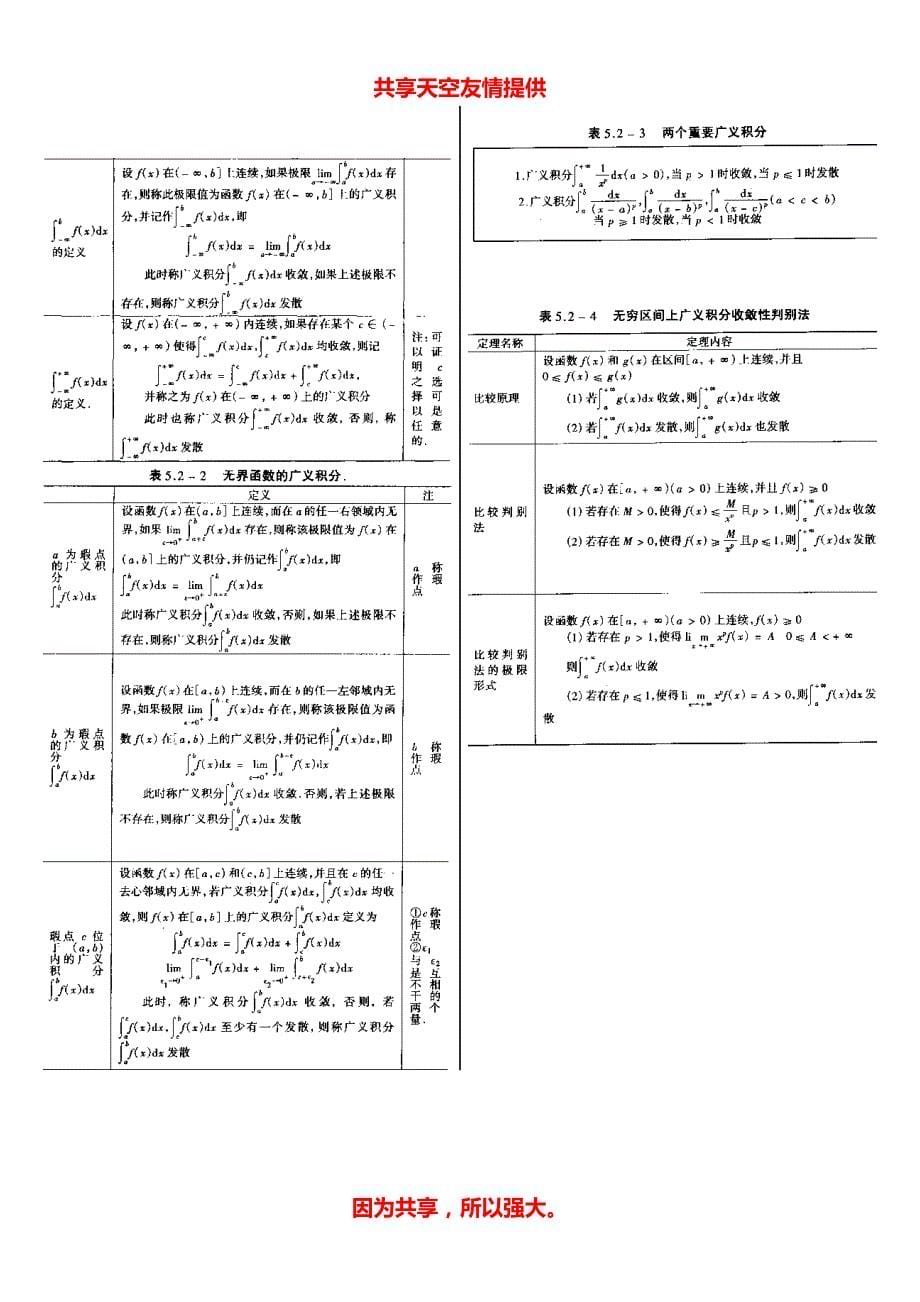 考研数学高数框架图(中)_第5页