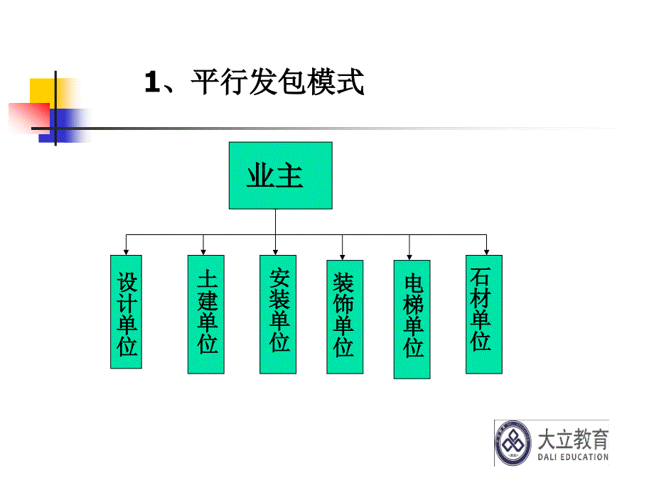 二级建造师合同管理精讲讲义资料_第3页